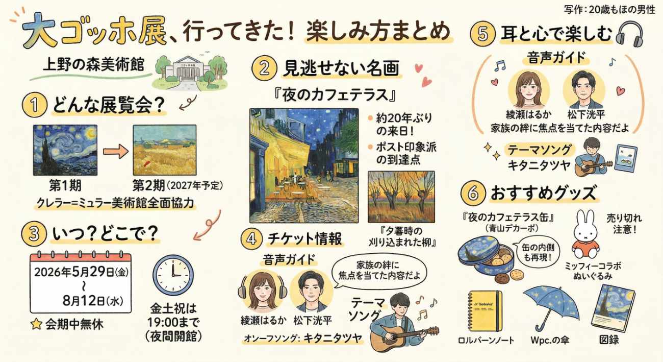 上野のゴッホ展を120パーセント楽しむ!混雑回避からグッズ情報まで徹底ガイド