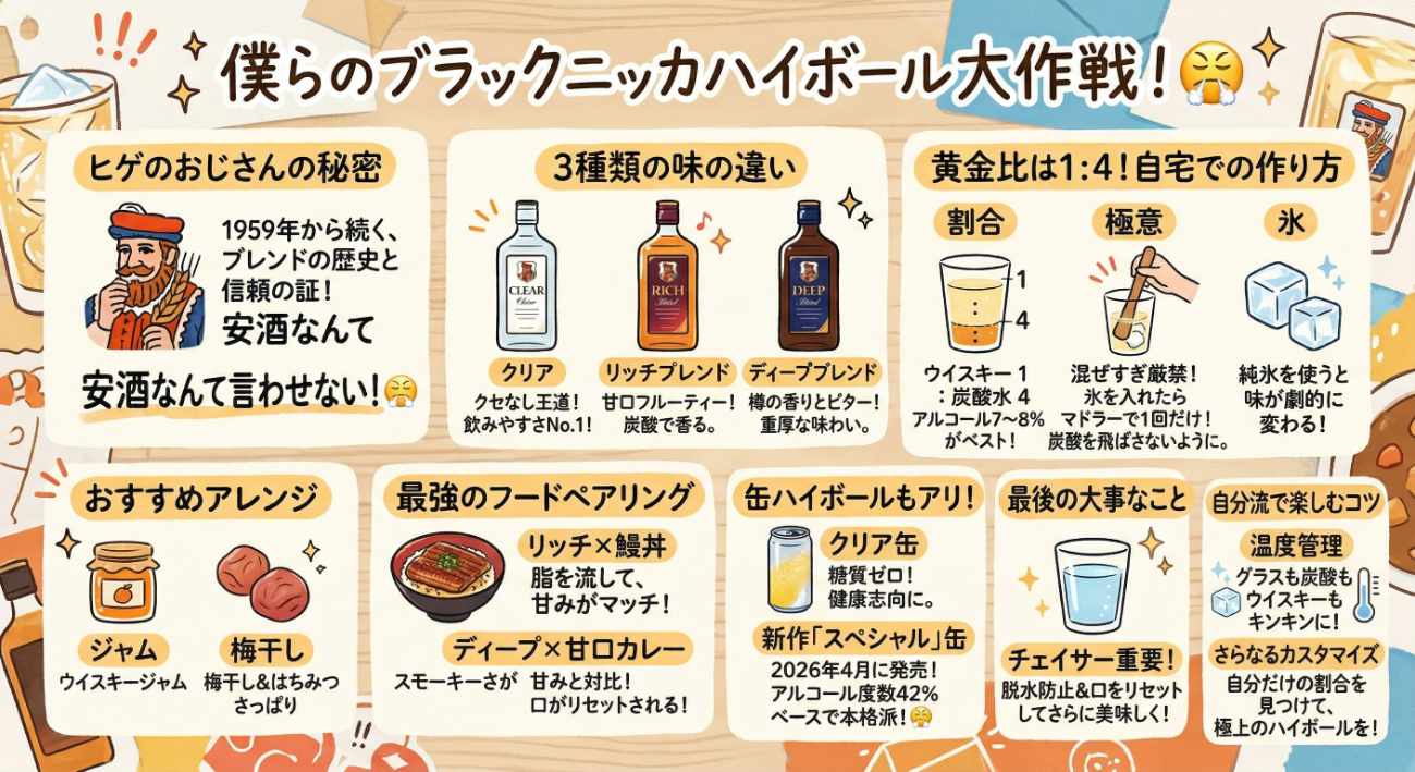 ブラックニッカでおいしいハイボールを！ヒゲのおじさんの秘密