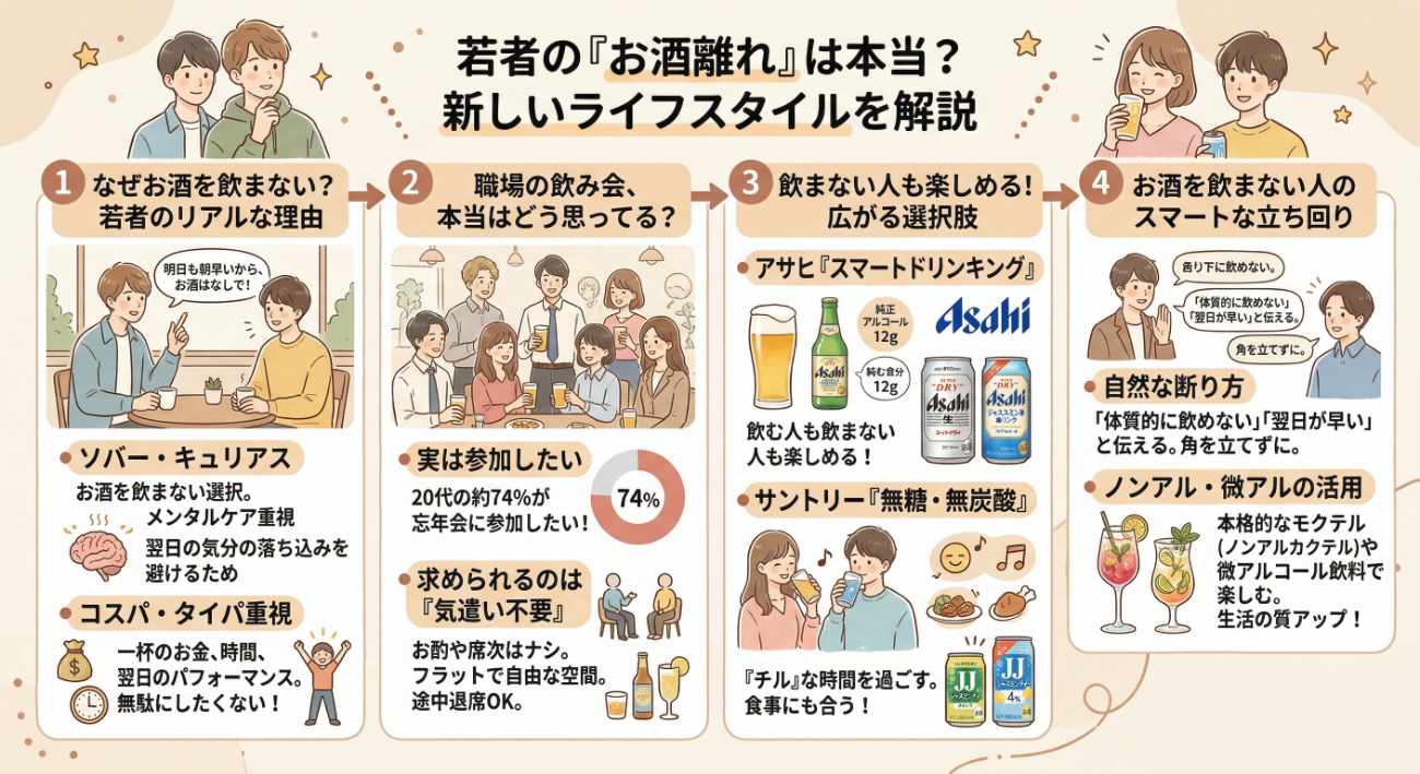 若者の「お酒離れ」は本当？飲まない選択がもたらす新しいライフスタイル