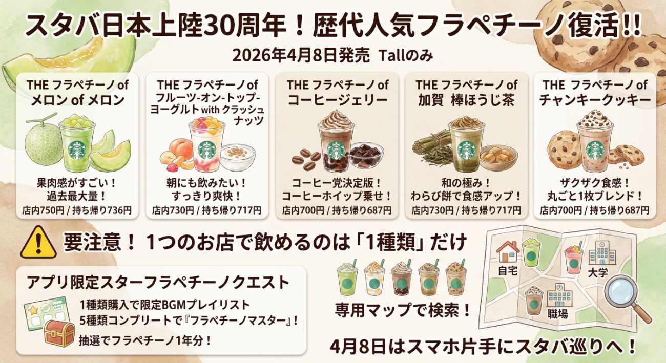スタバ30周年の復活フラペチーノ全5種まとめ|発売日・値段・買い方を解説