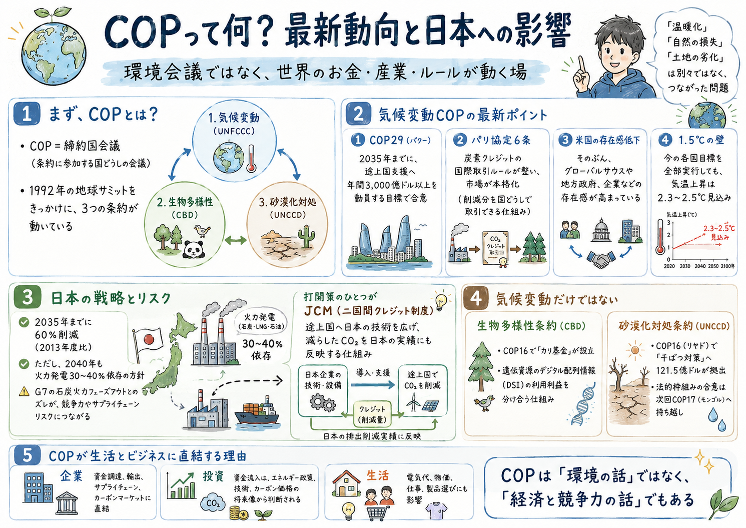 COPとは?気候変動・生物多様性が日本経済に与える影響をわかりやすく解説