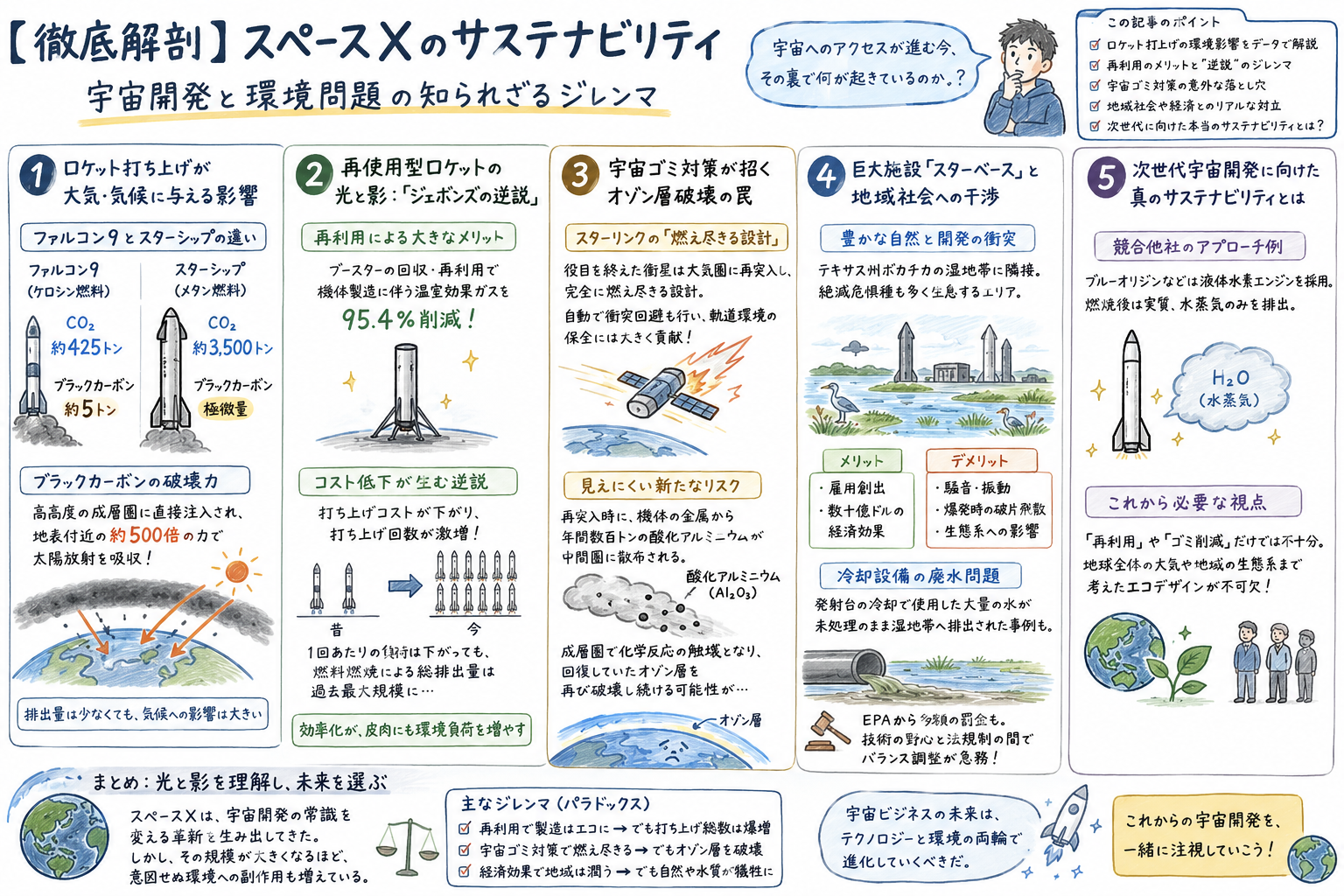 スペースXの環境問題とは？ロケット再利用・スターリンク・宇宙ゴミから考えるサステナビリティ