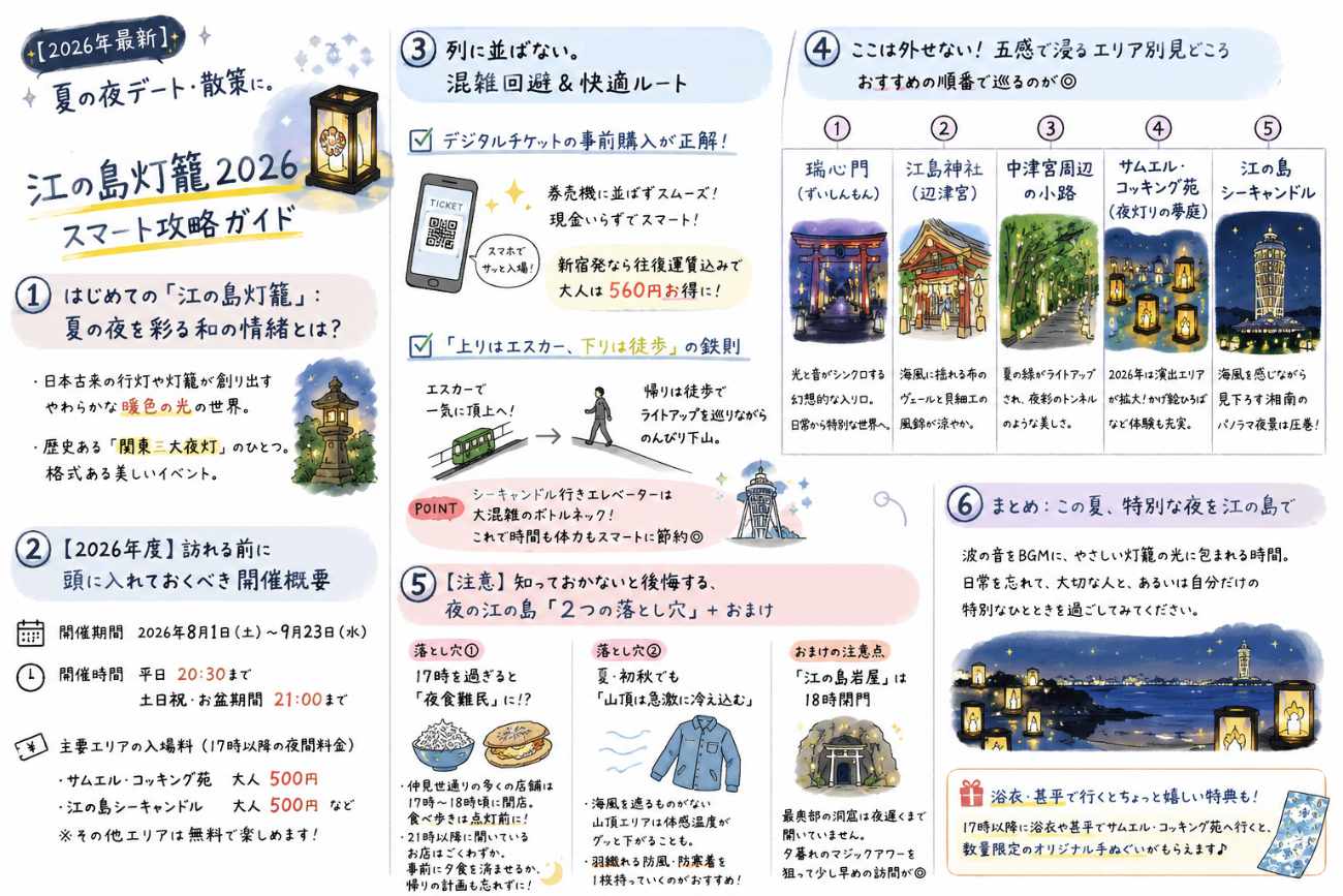 【2026年最新】江の島灯籠の混雑回避ガイド|時間・料金・デート向けルートと夜の注意点