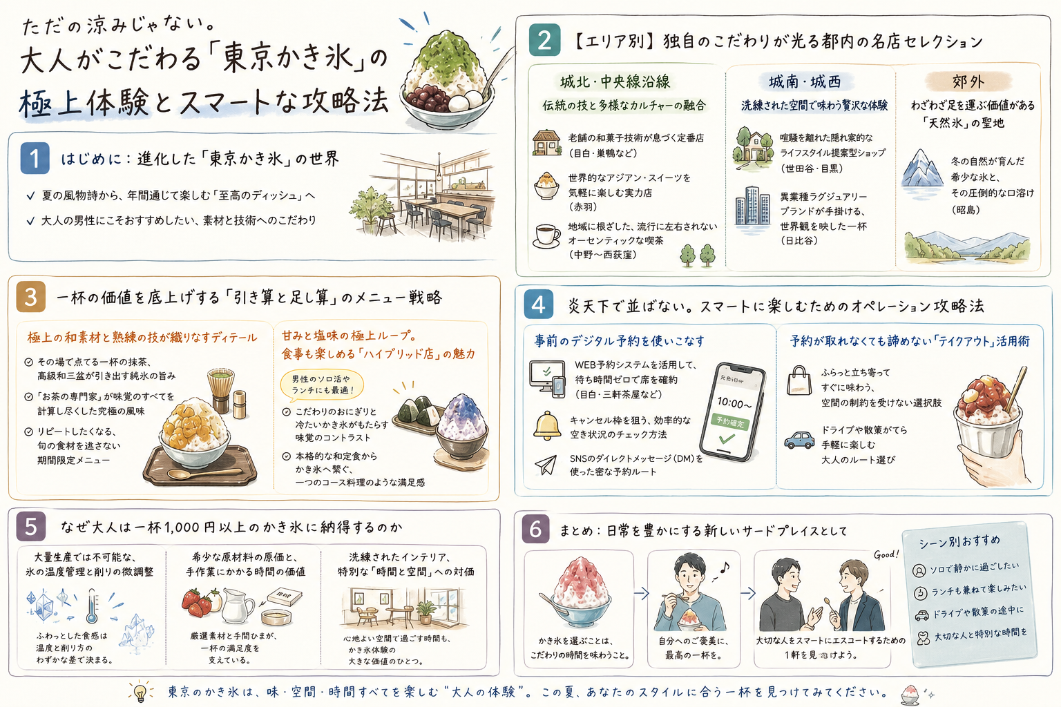 東京かき氷ガイド｜大人が楽しむ名店選び・予約・テイクアウト攻略法