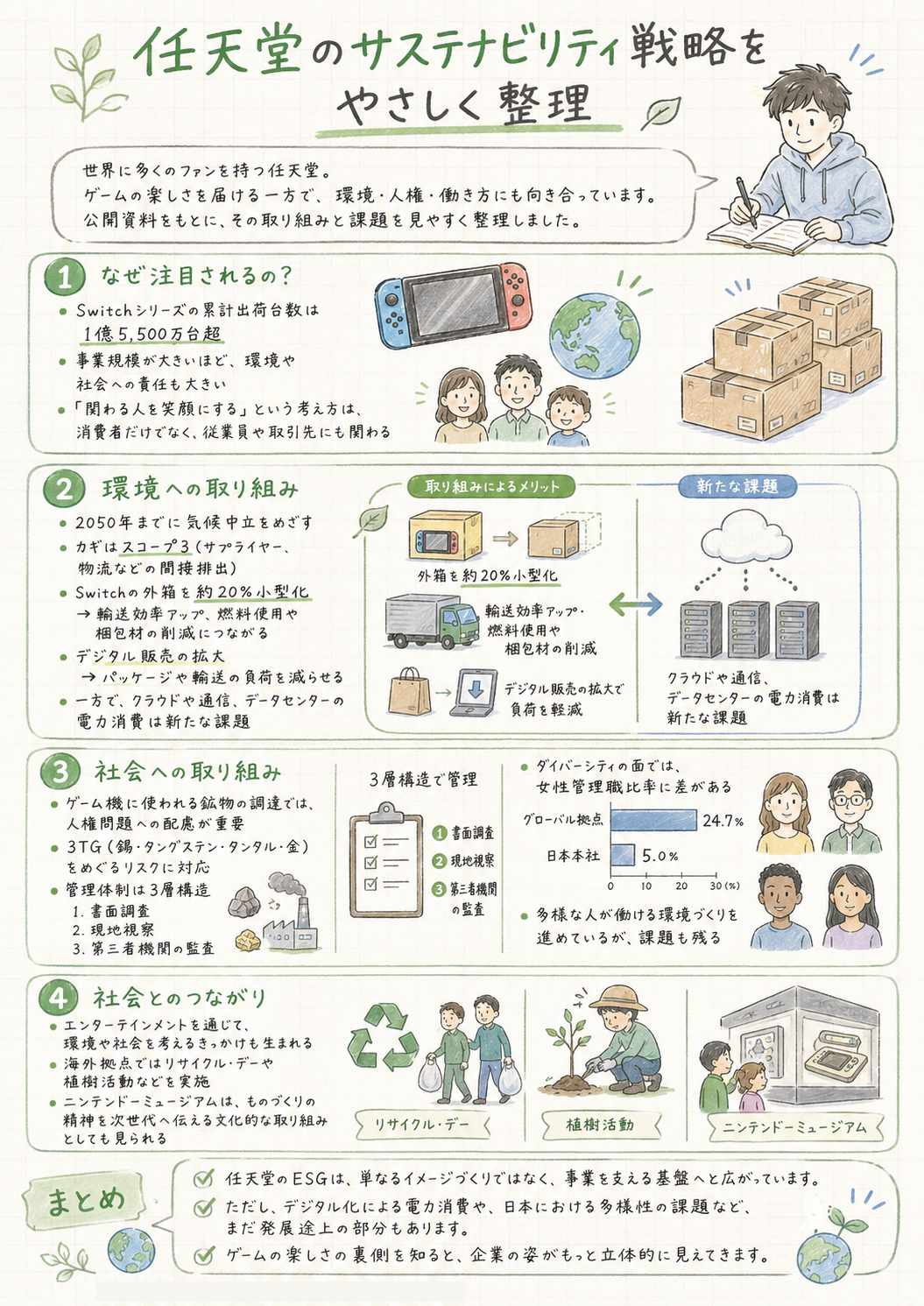 任天堂のサステナビリティ戦略とは？2050年の気候中立とゲームづくりの未来をわかりやすく解説