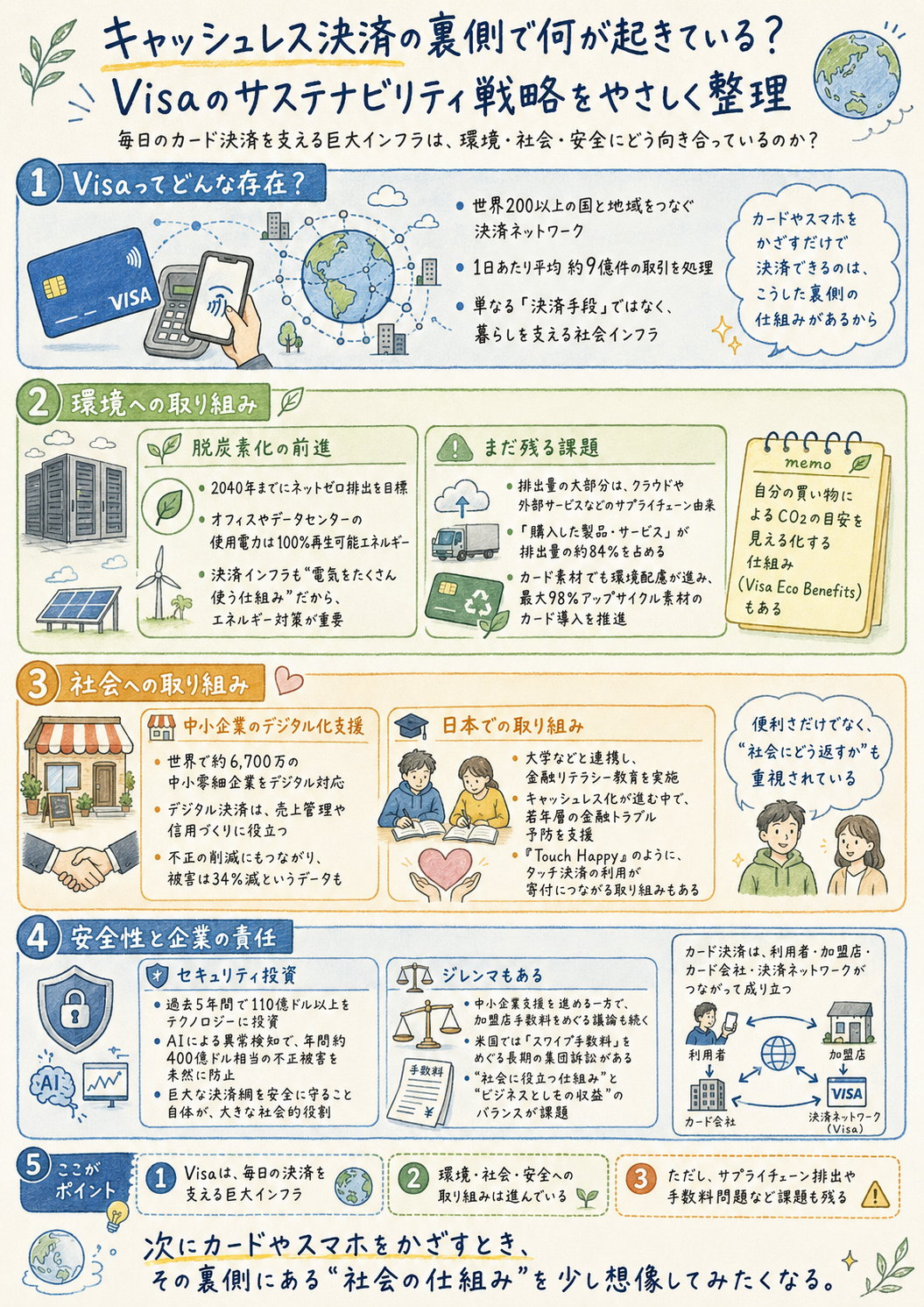 キャッシュレス決済の裏側で何が起きている?Visaのサステナビリティ戦略と手数料問題